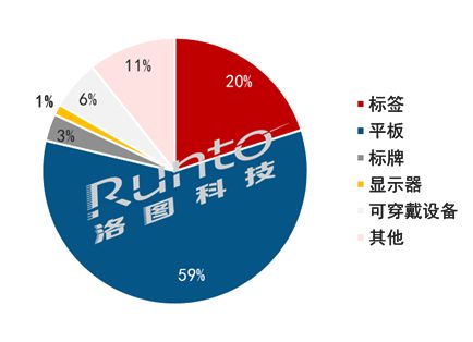 全球電子紙技術(shù)及應用發(fā)展論壇 發(fā)布 未來五年趨勢報告
