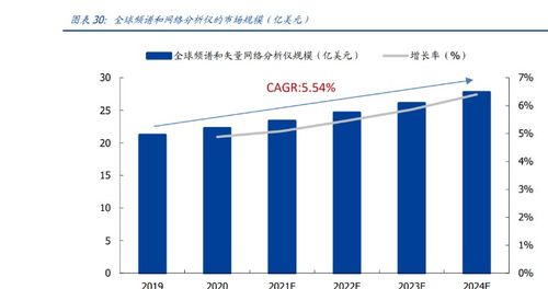 電子測量儀器領先廠商,鼎陽科技 研發(fā)自主芯片,業(yè)績駛?cè)爰铀倨? class=