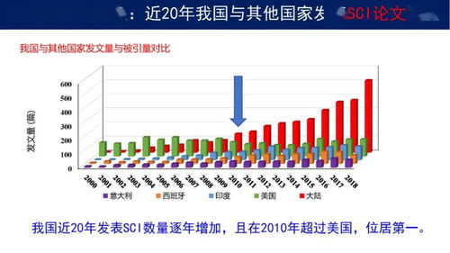 分享 我國土壤污染管控與修復研究發(fā)展與需求