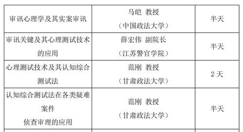 有關2021年全國心理測試 測謊 技術(shù)培訓班 和研討會的干貨全在這里了