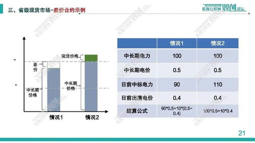 中國電科院 丁強 電力現(xiàn)貨市場優(yōu)化出清技術(shù)及其應用探討