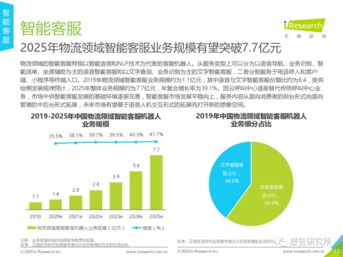 2020年中國(guó)人工智能 物流發(fā)展研究報(bào)告 
