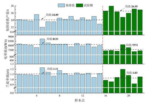 正能集團(tuán)與西安建筑科技大學(xué)產(chǎn)學(xué)研合作第三項科研課題再獲進(jìn)展
